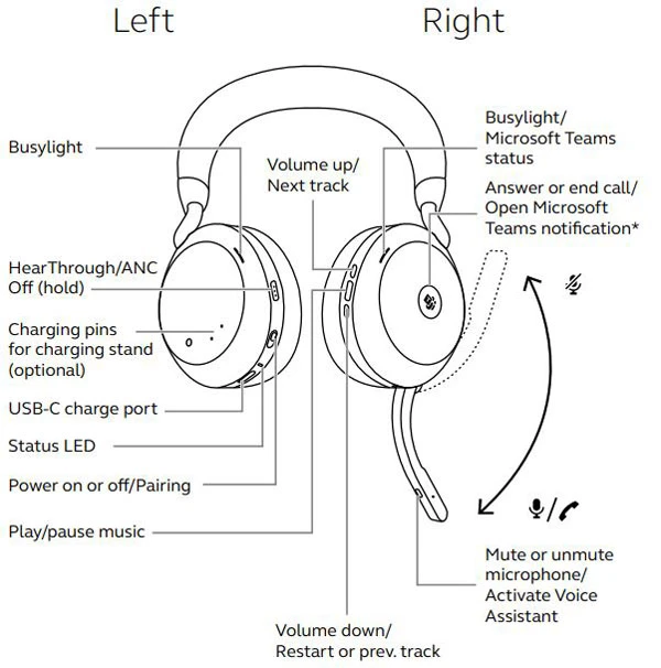 Tổng quan về Jabra Evolve2 75