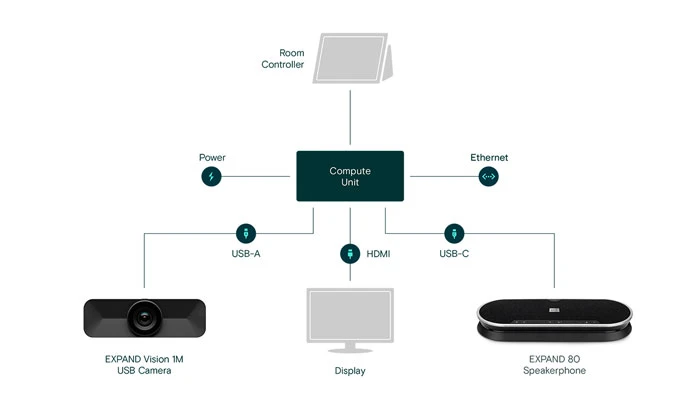 Hoàn toàn phù hợp với giải pháp phòng họp của bạn