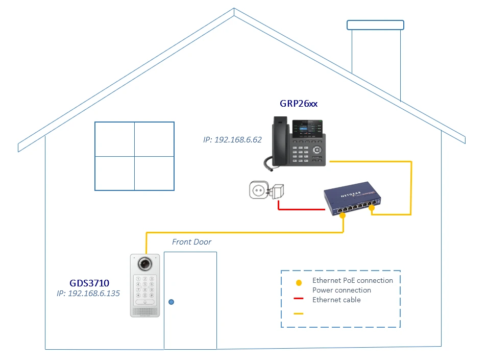 Hình 1: Điện thoại IP GRP26xx ngang hàng với GDS3710