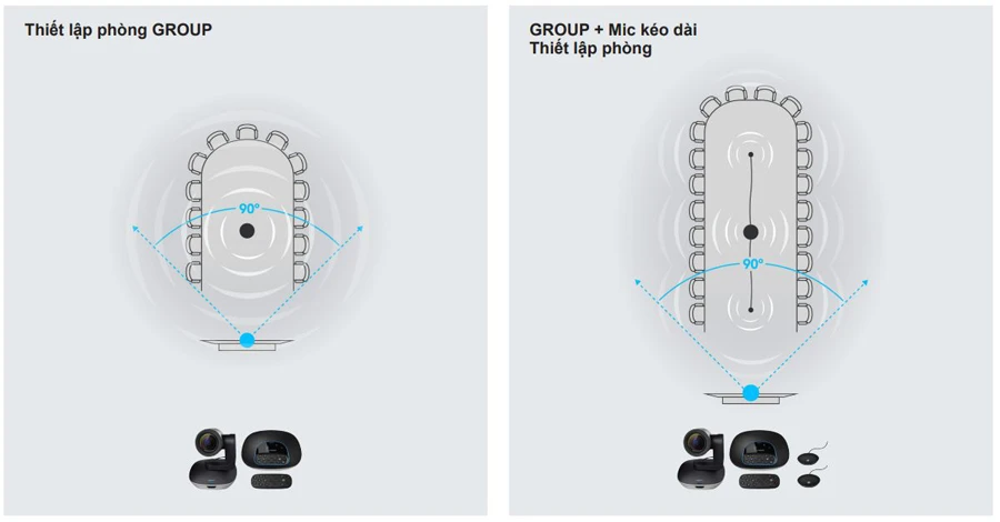 Thiết Logitech Group