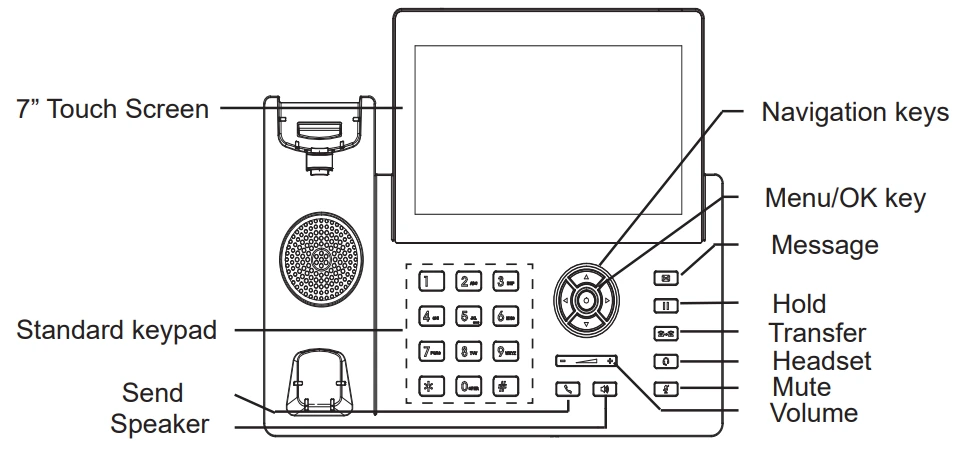 Mô tả điện thoại