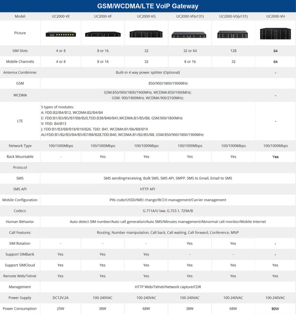 GSM VoIP Gateway hãng Dinstar