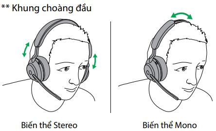 Điều chỉnh bộ tai nghe
