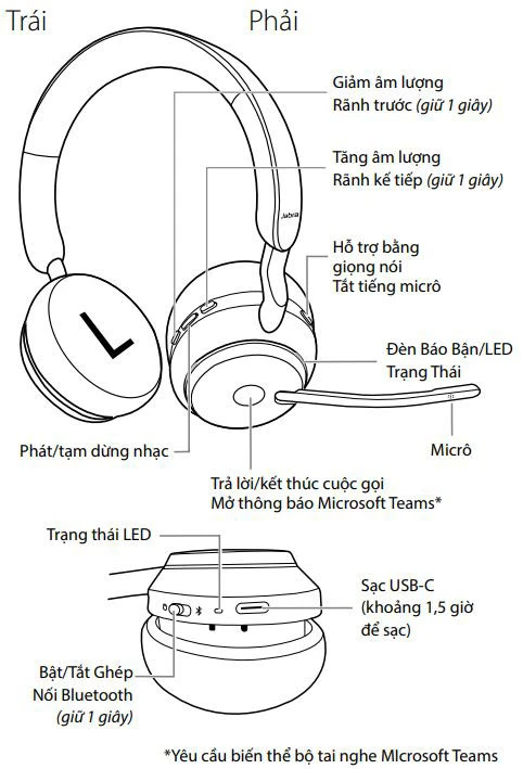 Tổng quan về Jabra Evolve2 65