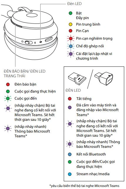 Ý nghĩa của các đèn LED Jabra Evolve2 65