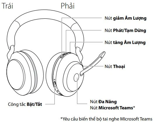 Cách sử dụng tai nghe Jabra Evolve2 65