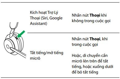 Gọi điện & nghe nhạc