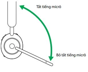 Tắt tiếng/bỏ tắt tiếng dùng cần micrô