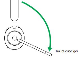 Trả lời cuộc gọi dùng cần micrô