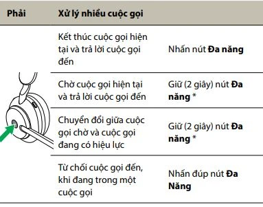 Xử lý nhiều cuộc gọi