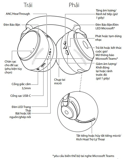 Tổng quan về Jabra Evolve2 85