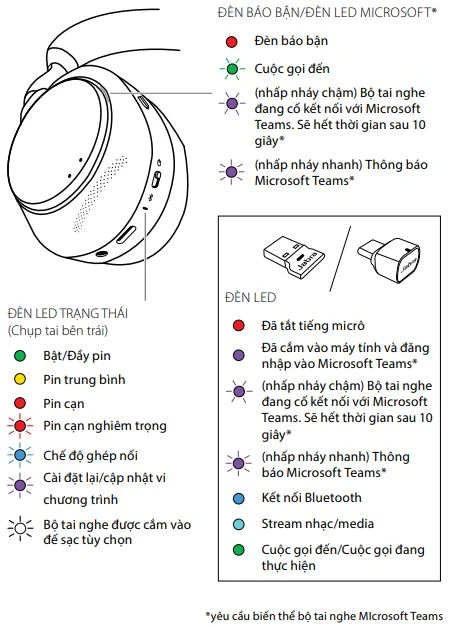 Ý nghĩa của các đèn LED