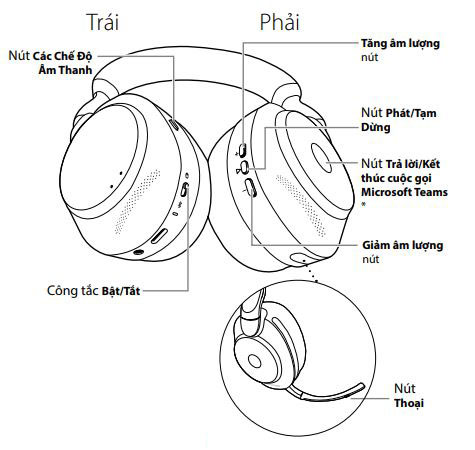 Cách sử dụng tai nghe Jabra Evolve2 85