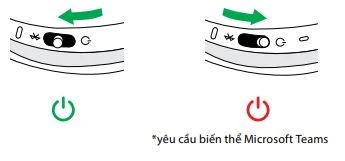 Cách Bật/tắt nguồn