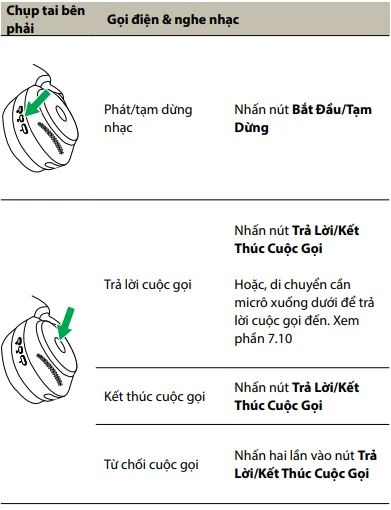 Gọi điện & nghe nhạc