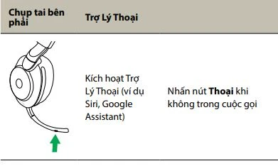 Trợ Lý Thoại