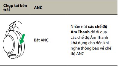 Khử ồn Active Noise Cancellation (ANC)