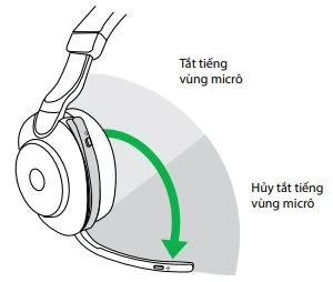 Tắt tiếng/bỏ tắt tiếng dùng cần micrô