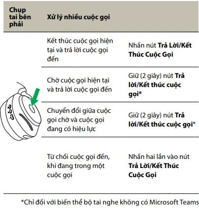  Xử lý nhiều cuộc gọi