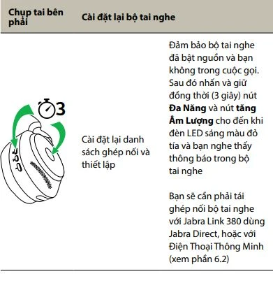 Cách cài đặt lại