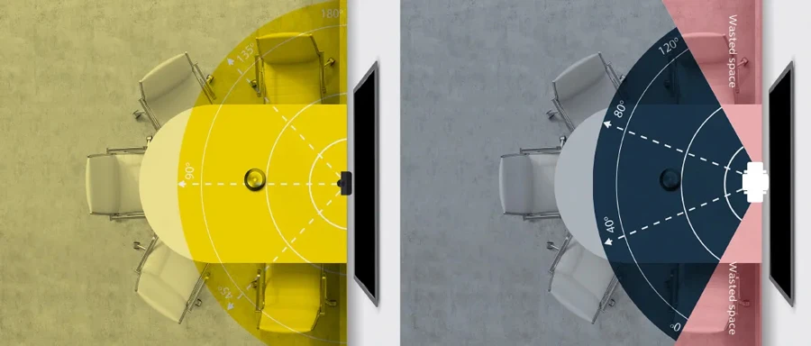 Góc nhìn 180° - Công nghệ video toàn cảnh 4K