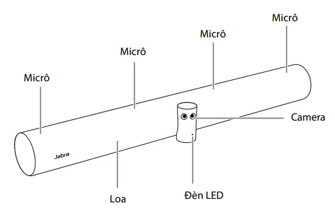 Mặt trước Jabra PanaCast 50
