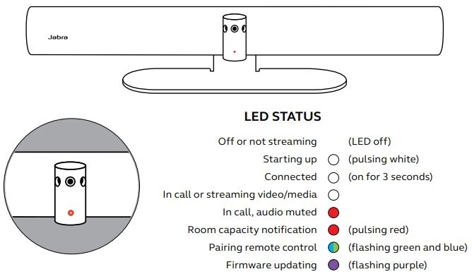 Các chỉ số trực quan