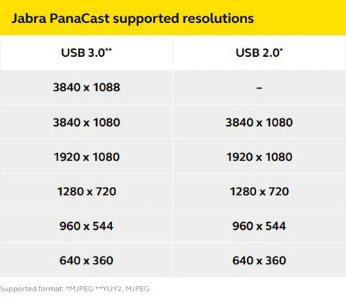 Jabra PanaCast USB-A Hub