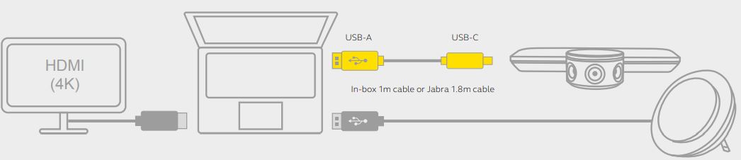 Hub kết nối Jabra PanaCast USB-A