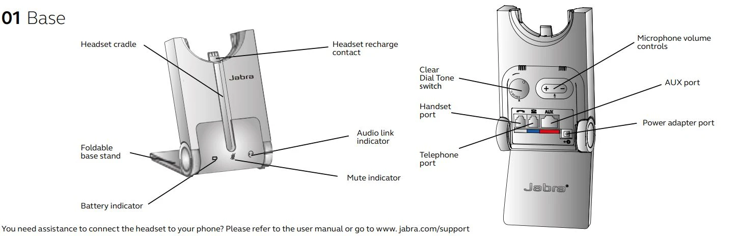 Tổng quan về sản phẩm Jabra Pro 900 Series