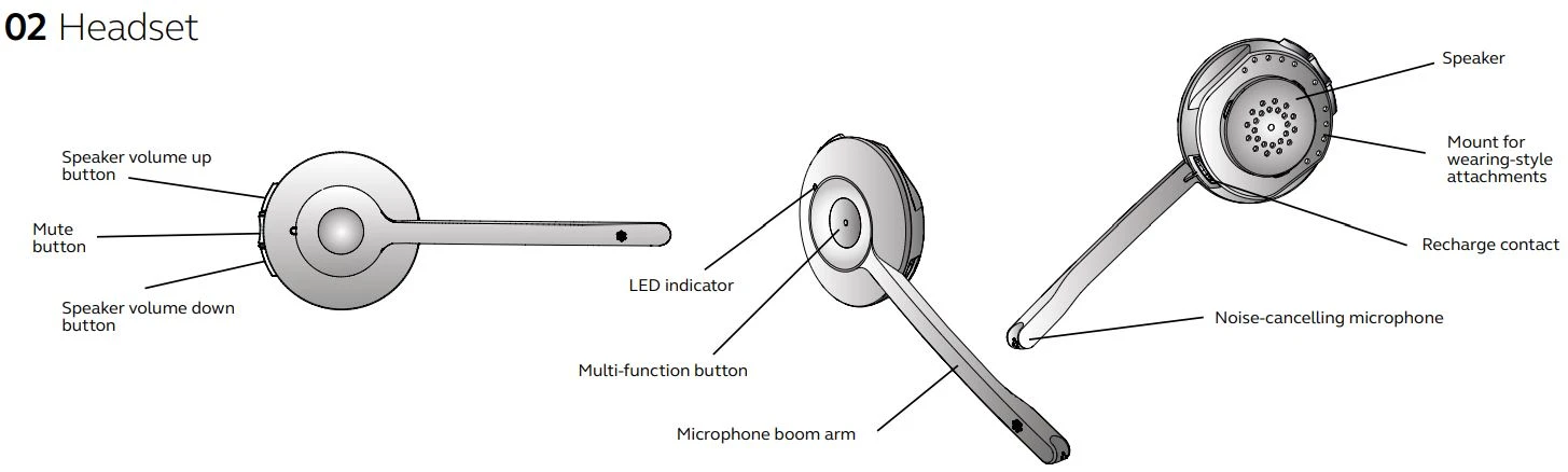 Tổng quan về sản phẩm Jabra Pro 900 Series