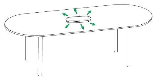 Làm cách nào để định vị Jabra Speak 810?