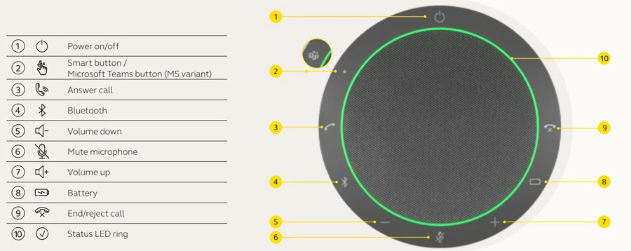 Cách sử dụng loa hội nghị Jabra Speak2 55