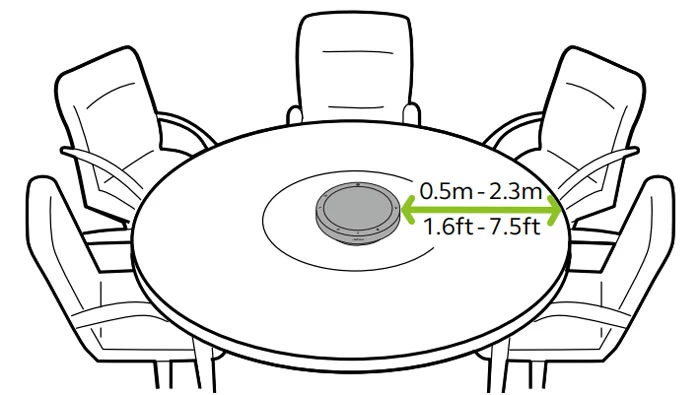 Hướng dẫn đặt loa hội nghị Jabra Speak2 55