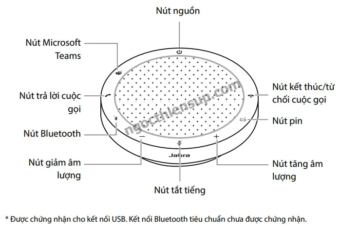 Cách sử dụng loa hội nghị Jabra Speak2 55