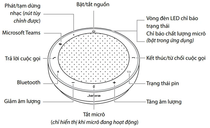 Loa Jabra Speak2 75 - Phiên bản Microsoft Teams