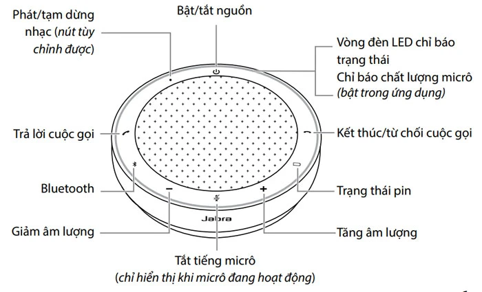 Loa Jabra Speak2 75 - Phiên bản UC