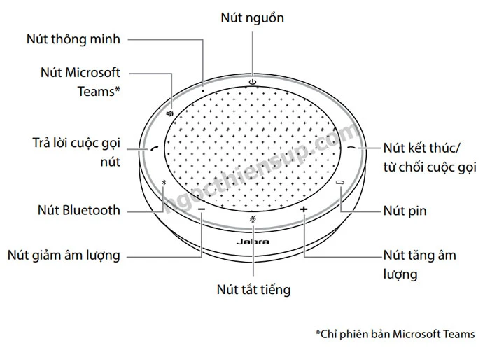 Cách sử dụng loa hội nghị Jabra Speak2 75