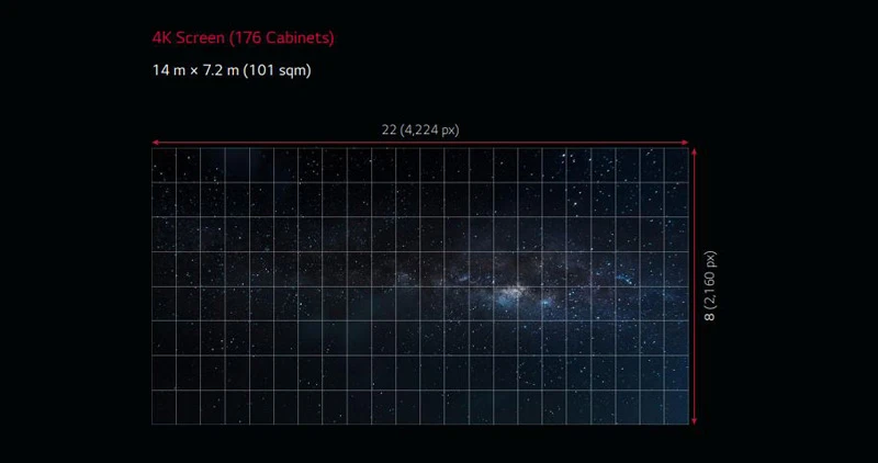 Cấu hình màn hình LED P3.3 Indoor LG LAD033F