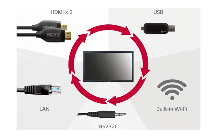 Nhiều loại cổng giao tiếp khác nhau