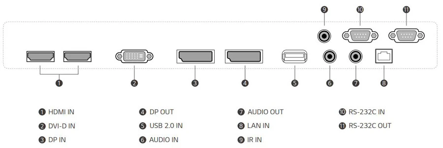 Bảng jack cắm LG 49VL5G-M