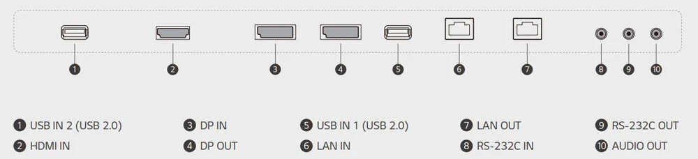 Bảng jack cắm của LG 55EW5PG-S