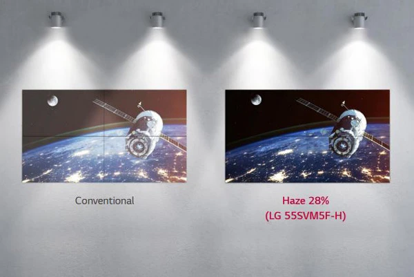 Chế độ xem rõ ràng với Bảng điều khiển không lóa