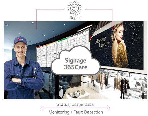 Dịch vụ chăm sóc theo thời gian thực