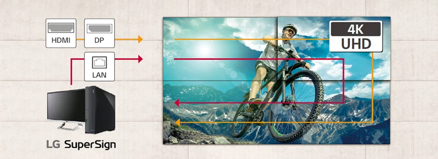 Khả năng chuỗi Daisy