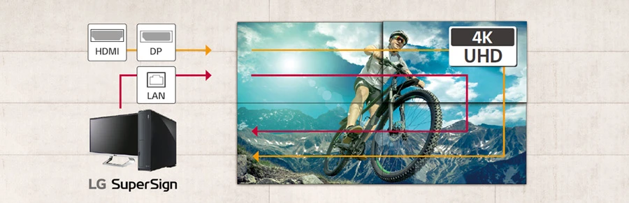 Khả năng chuỗi Daisy