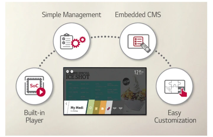 Hiệu suất cao với Nền tảng thông minh webOS
