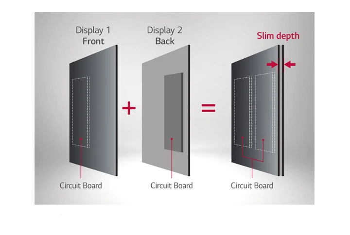 Thiết kế được tối ưu hóa cho màn hình hai mặt