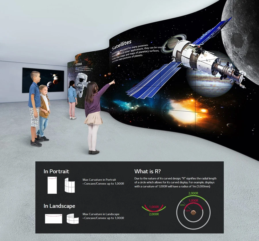 Nhiều độ cong cho các địa danh