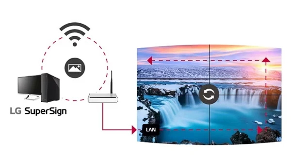 Danh sách phát videowall & Phát lại đồng bộ hóa